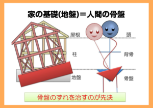 体のゆがみ